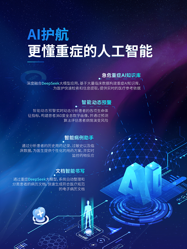 智慧重癥醫(yī)學(xué)信息系統(tǒng) (6) 拷貝.png